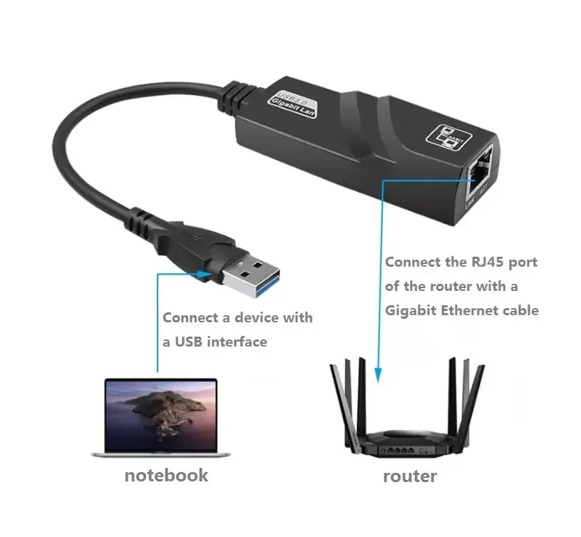 USB 3.0 Ethernet Adapter for Laptop