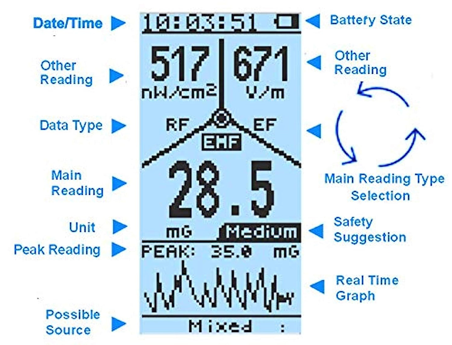 GQ EMF-390 EMF Meter